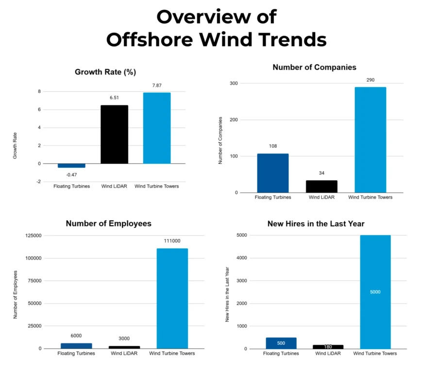 Trends-and-CAGR-Template-Industry-Reports 