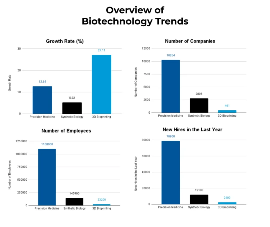 Trends-and-CAGR-Template-Industry-Reports 