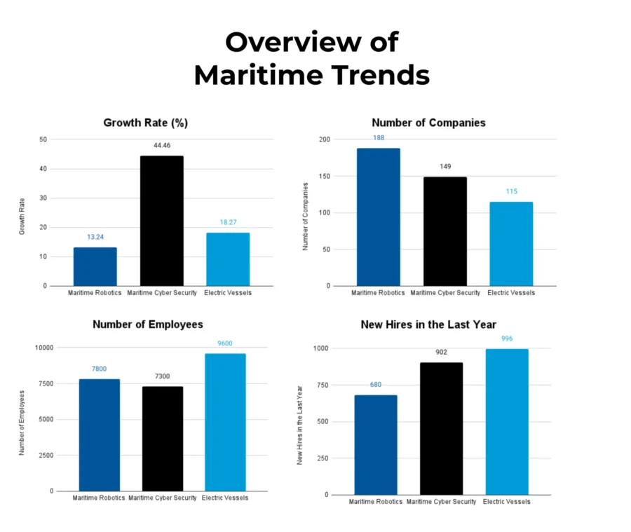 Trends-and-CAGR-Template-Industry-Reports 