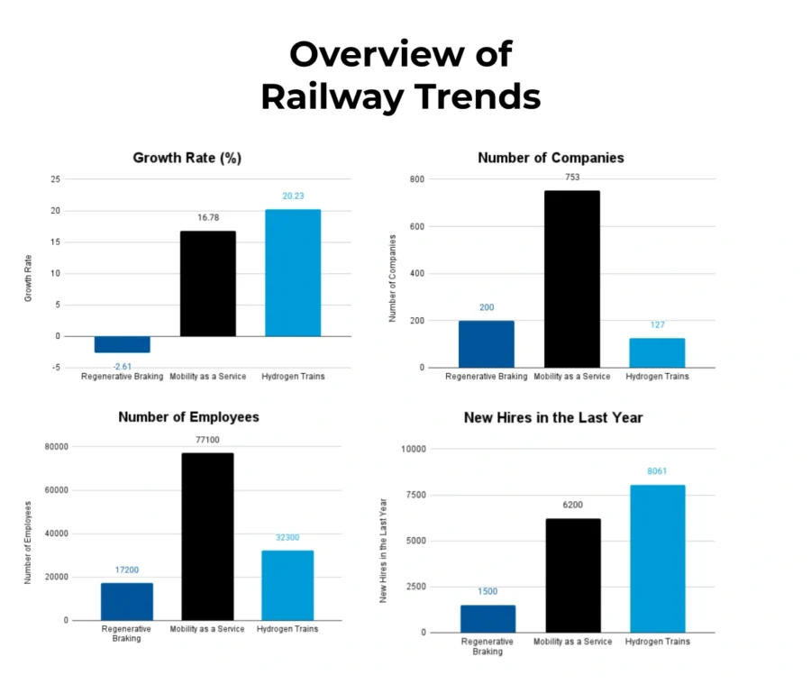 Trends-and-CAGR-Template-Industry-Reports