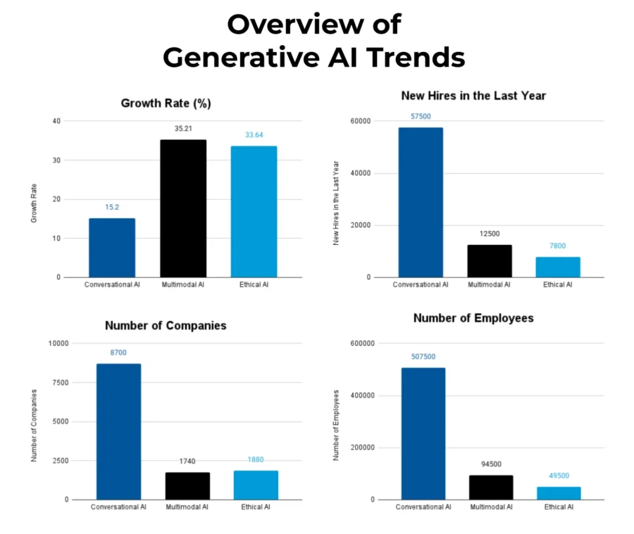 Trends-and-CAGR-Overview-Generative AI