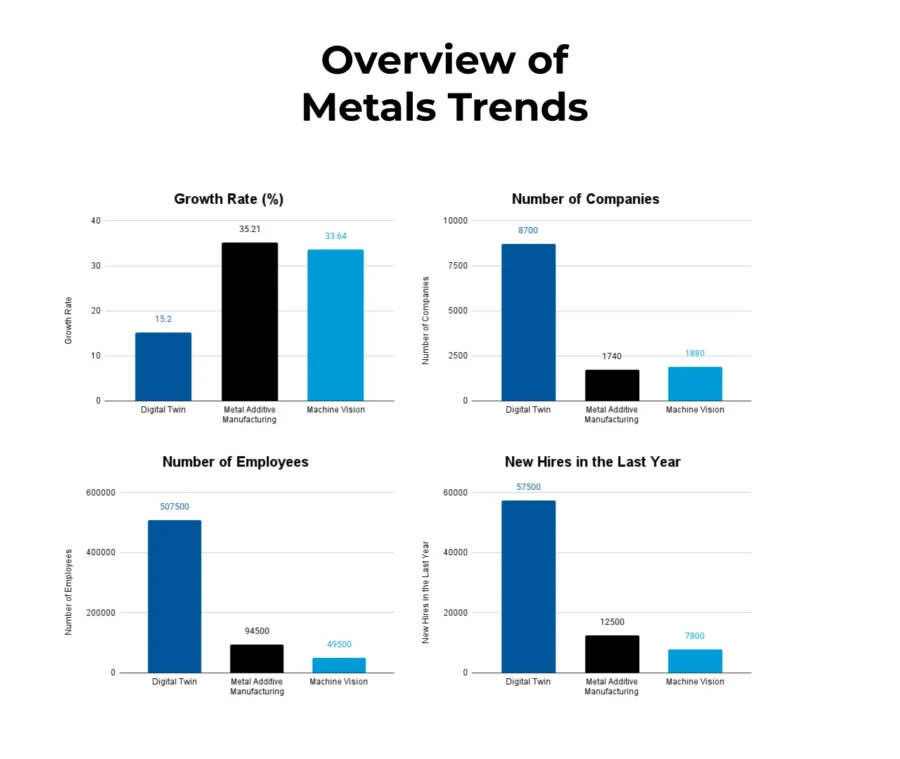 Trends-and-CAGR-Industry-Reports | StartUs Insights