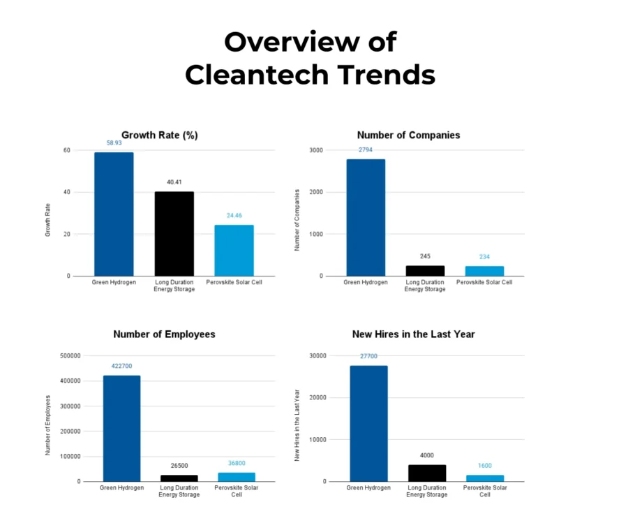 Cleantech Trends | StartUs Insights