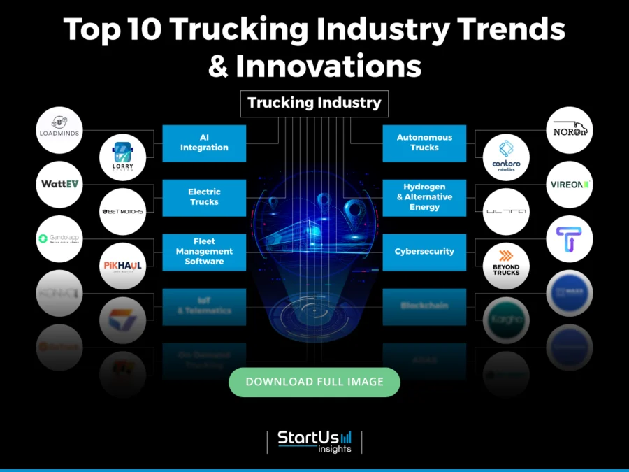 Trucking-Industry-Trends-InnovationMap-Blurred-StartUs-Insights-