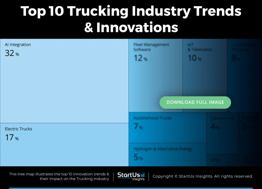 Trucking-Industry-Trends-TreeMap-Blurred-StartUs-Insights