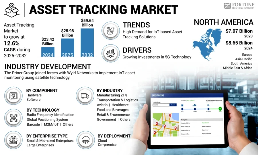 asset_tracking_market