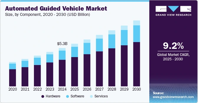 automated-guided-vehicle-market