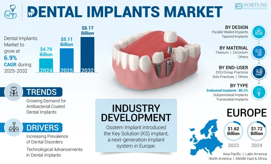 dental_implants_market