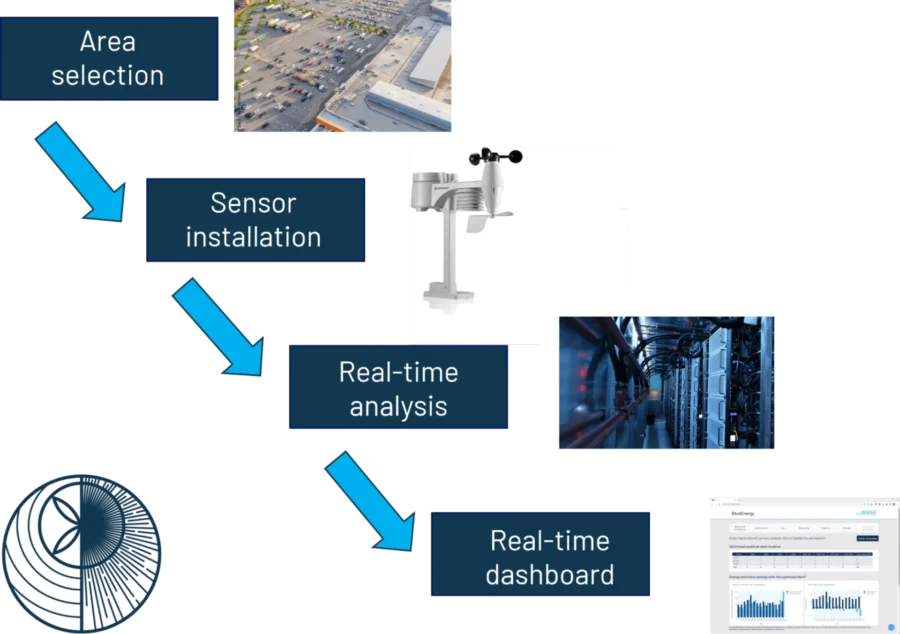  Urban Energy Digital Twin