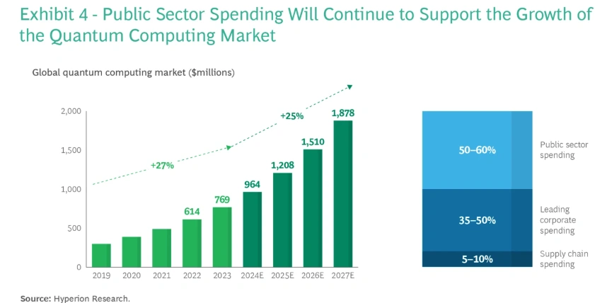 Public Sector Spending