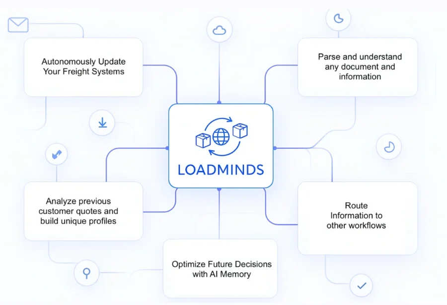 Loadminds