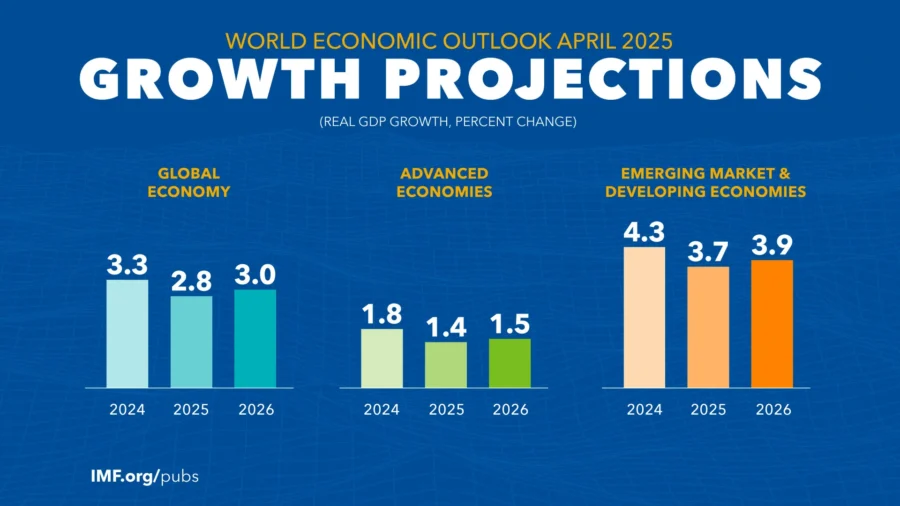 World Economic Outlook April 2025