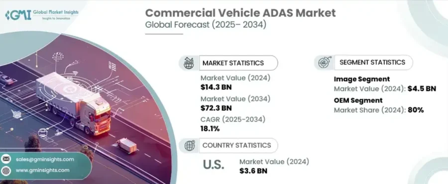 Commercial Vehicle ADAS Market