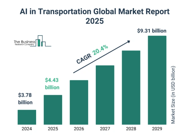 AI in Transportation Global Market Report 2025