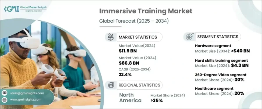 immersive-training-market-2025-2034