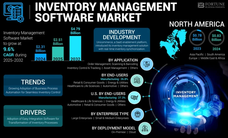 inventory_management_software_market