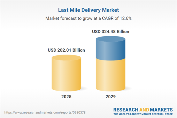 last-mile-delivery-market