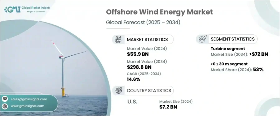 offshore-wind-energy-market-2025-2034