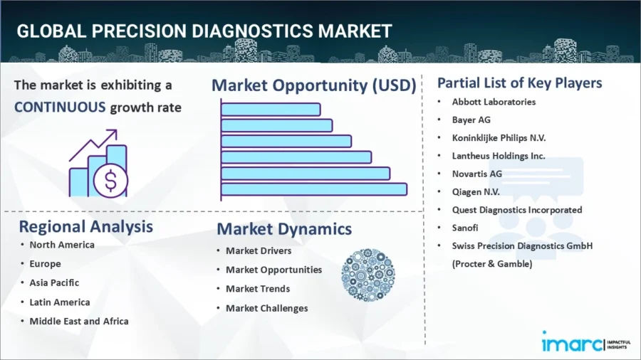 personalized diagnostics market overview