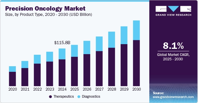 precision-oncology-market_6b98cf