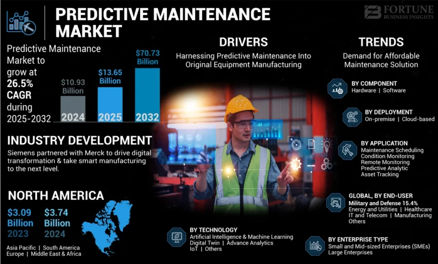 predictive_maintenance_market