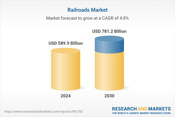 railroads_market