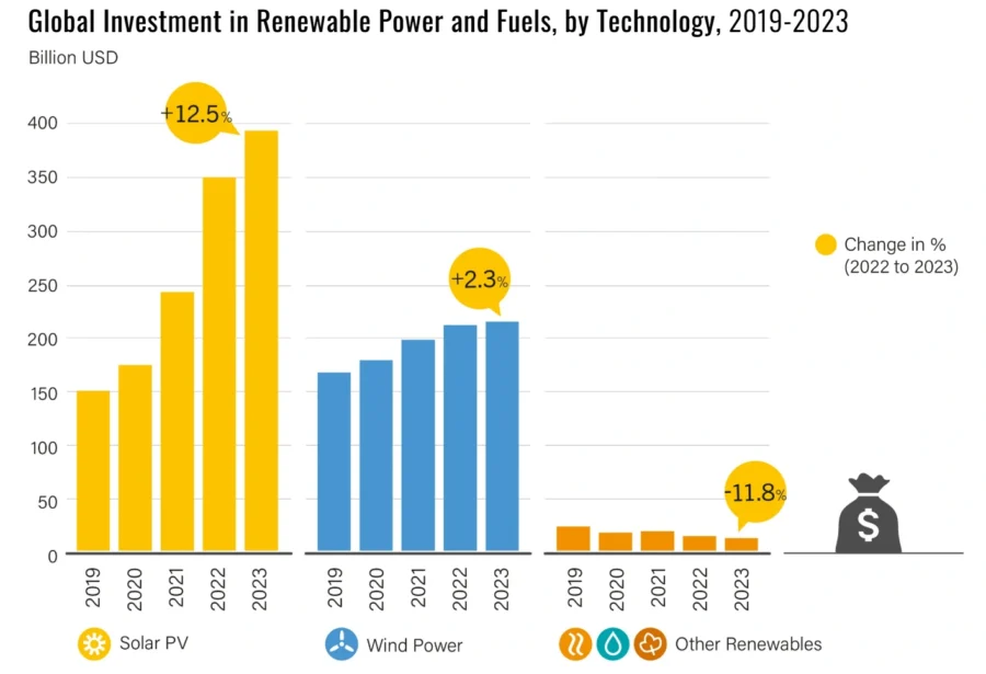 renewable power