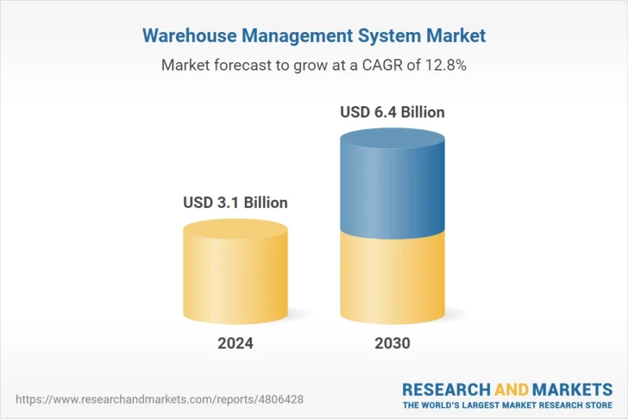 warehouse-management-system-market