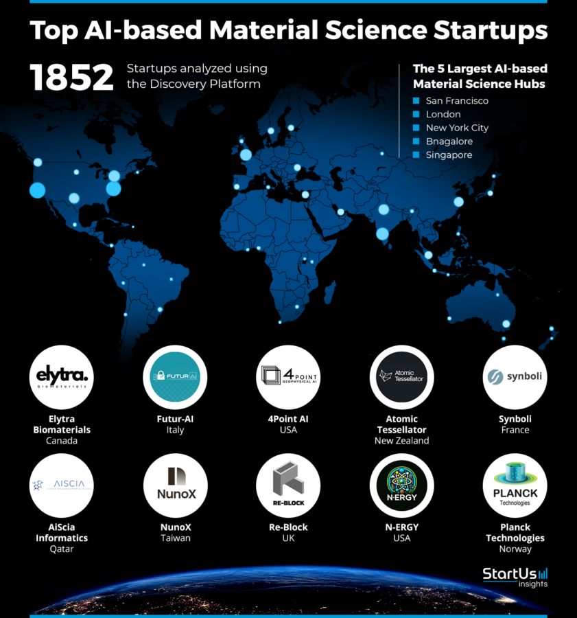 AI-Solutions-for-Material-Science-Heat-Map-StartUs-Insights