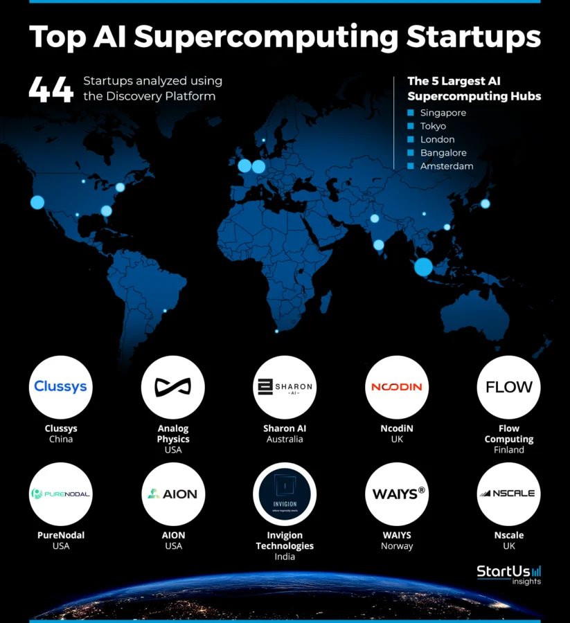 AI-Supercomputing-Startups-Heat-Map-StartUs-Insights-noresize
