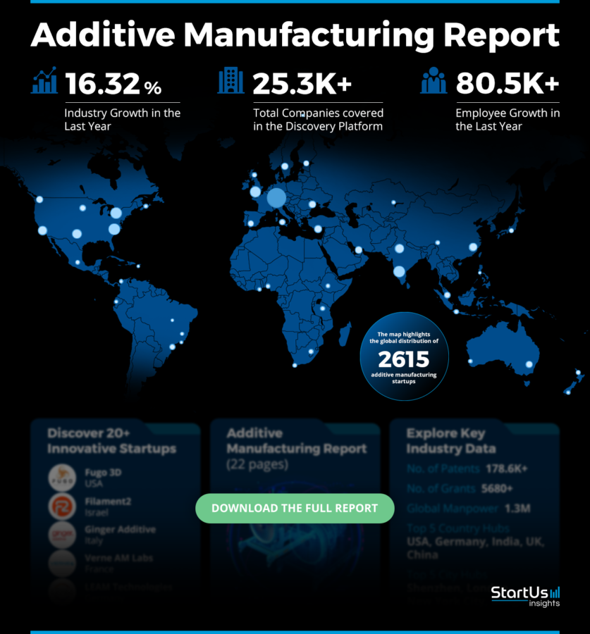 Additive-Manufacturing-Report-HeatMap-StartUs-Insights-noresize