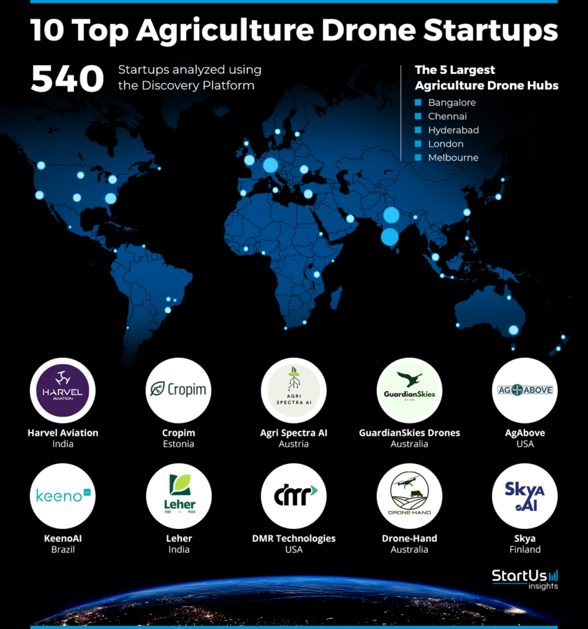 Agriculture-Drone-Startups-Heat-Map-StartUs-Insights