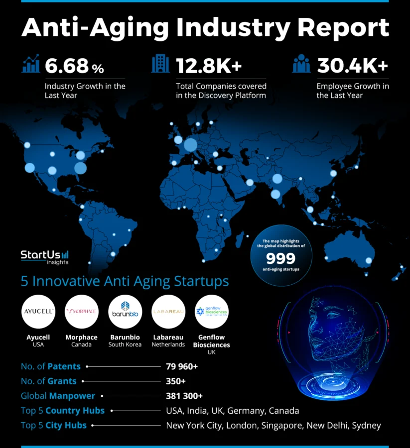 Anti-Aging-Market-Report-HeatMap-StartUs-Insights-noresize