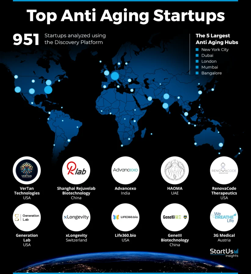 Anti-Aging-Startups-Heat-Map-StartUs-Insights-noresize