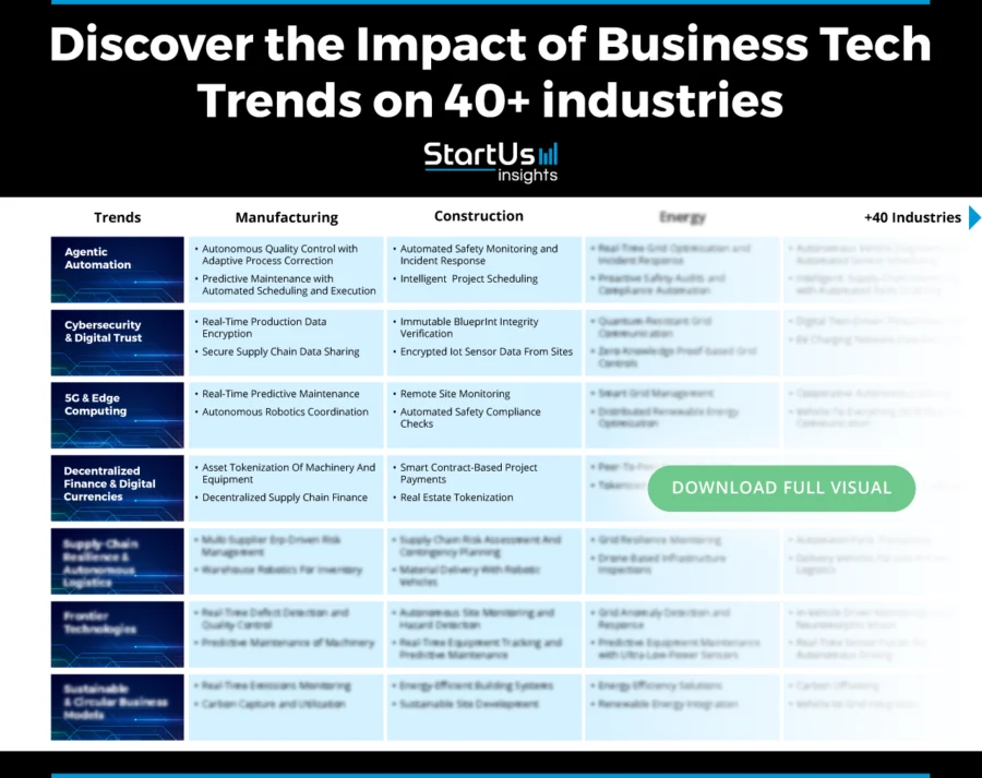 Business-Trends-Matrix-StartUs-Insights-noresize (1)
