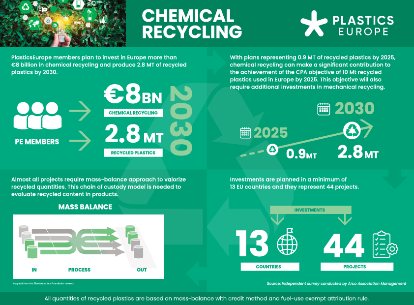 Chemical-Recycling-Infographic