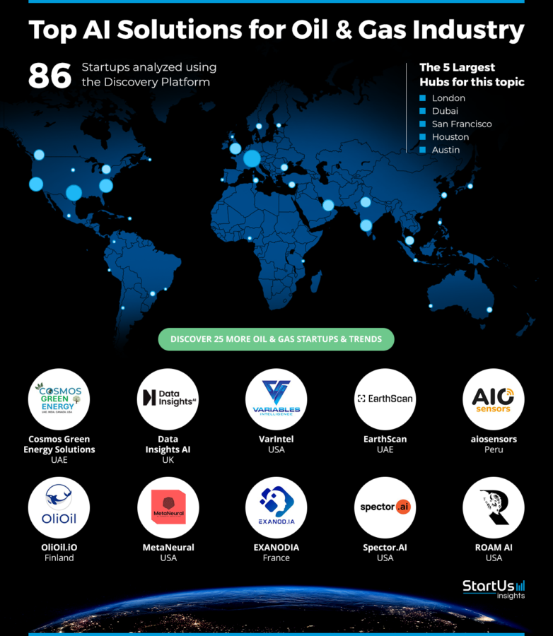 Companies-advancing-AI-in-Oil&Gas-Industry-Heat-Map-StartUs-Insights-noresize