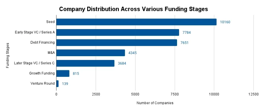 Funding Rounds_Packaging Industry | StartUs Insights