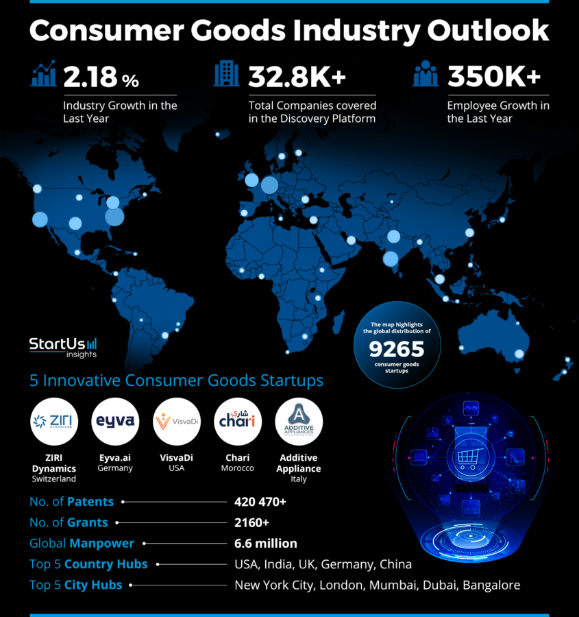 Consumer-Goods-Industry-Outlook-HeatMap-StartUs-Insights-noresize