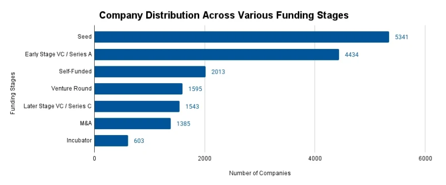 Cryptocurrency Funding Rounds | StartUs Insights