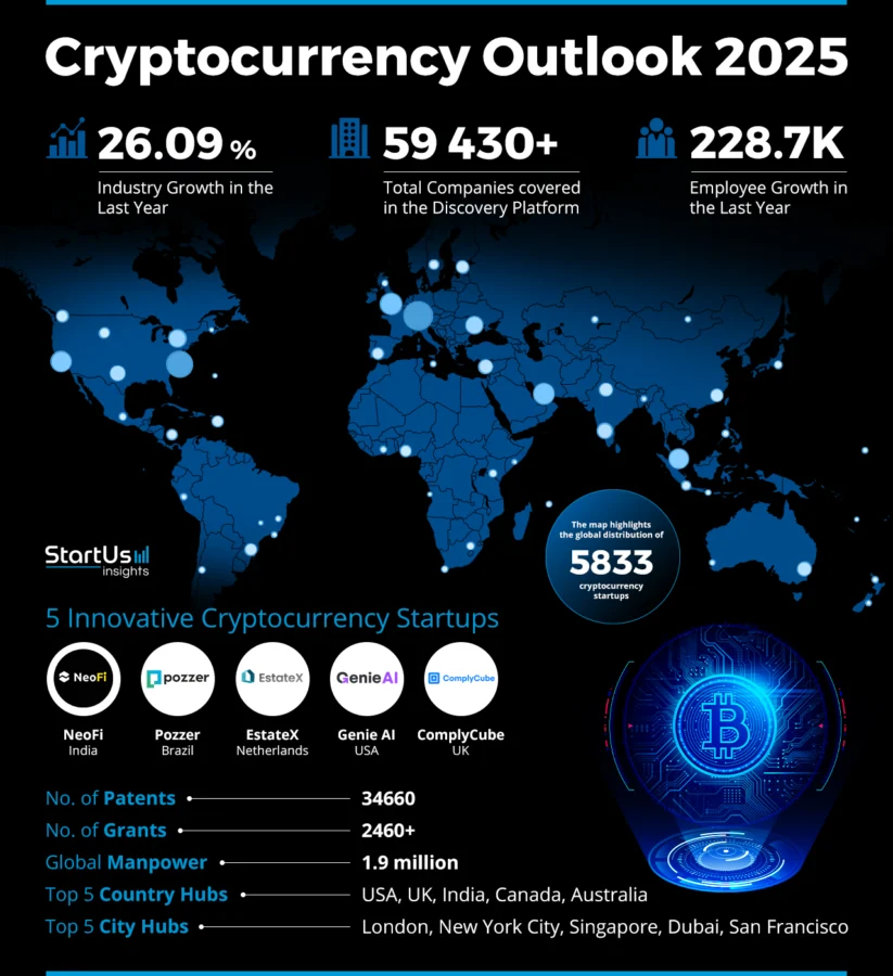 Cryptocurrency Heatmap | StartUs Insights