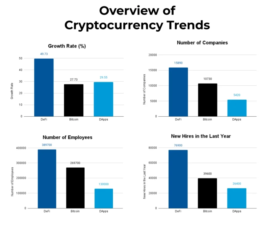 Cryptocurrency Trends | StartUs Insights