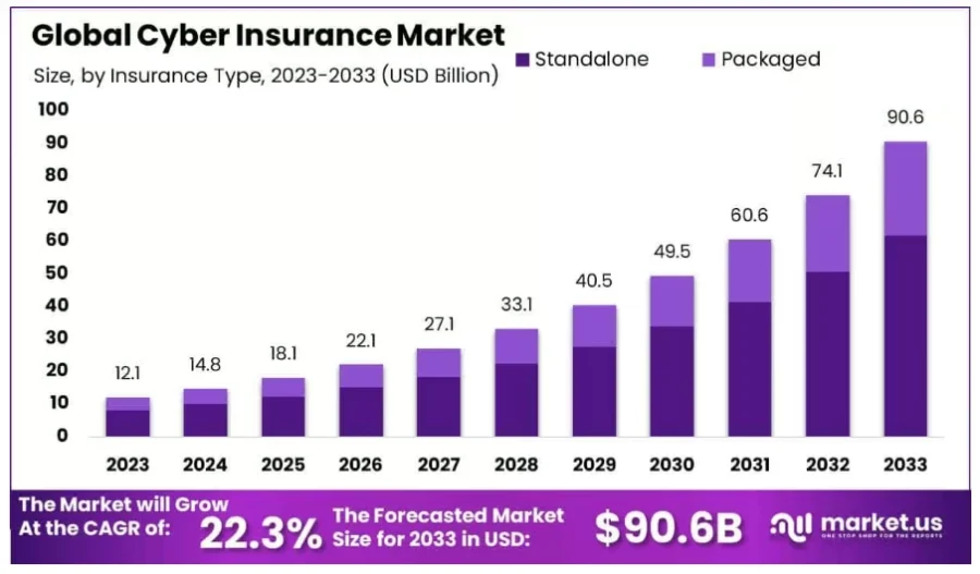 Cyber Insurance Market_StartUs Insights