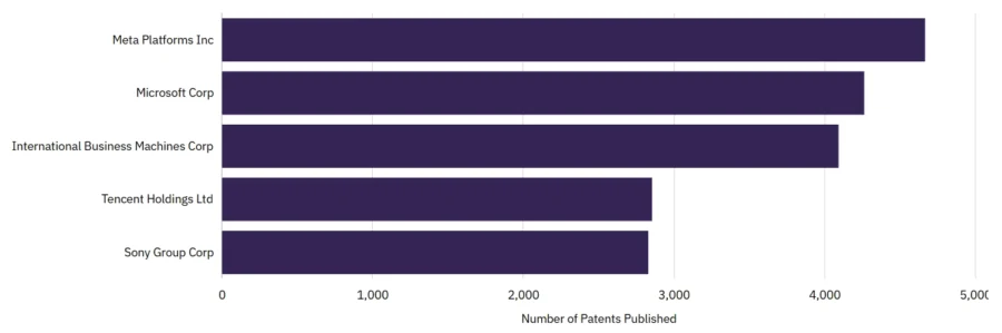 Media & Entertainment Patents | StartUs Insights