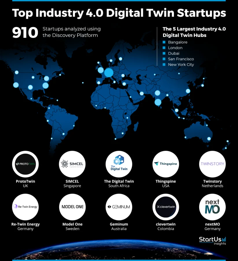 Digital-Twin-Startups-for-Industry-4.0-Heat-Map-StartUs-Insights-noresize