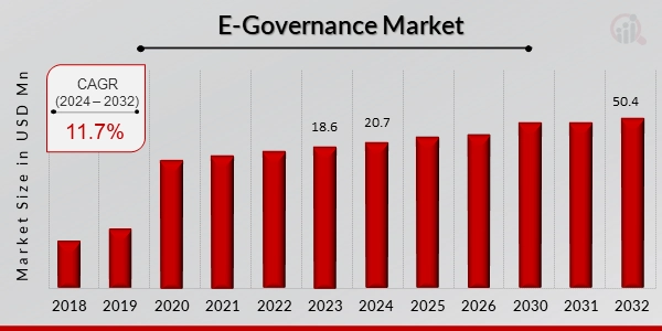 E-Governance_Market StartUs Insights