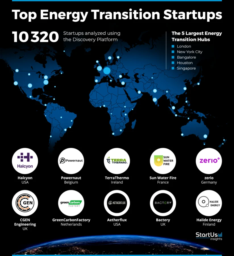 Energy-Transition-Startups-Heat-Map-StartUs-Insights-noresize