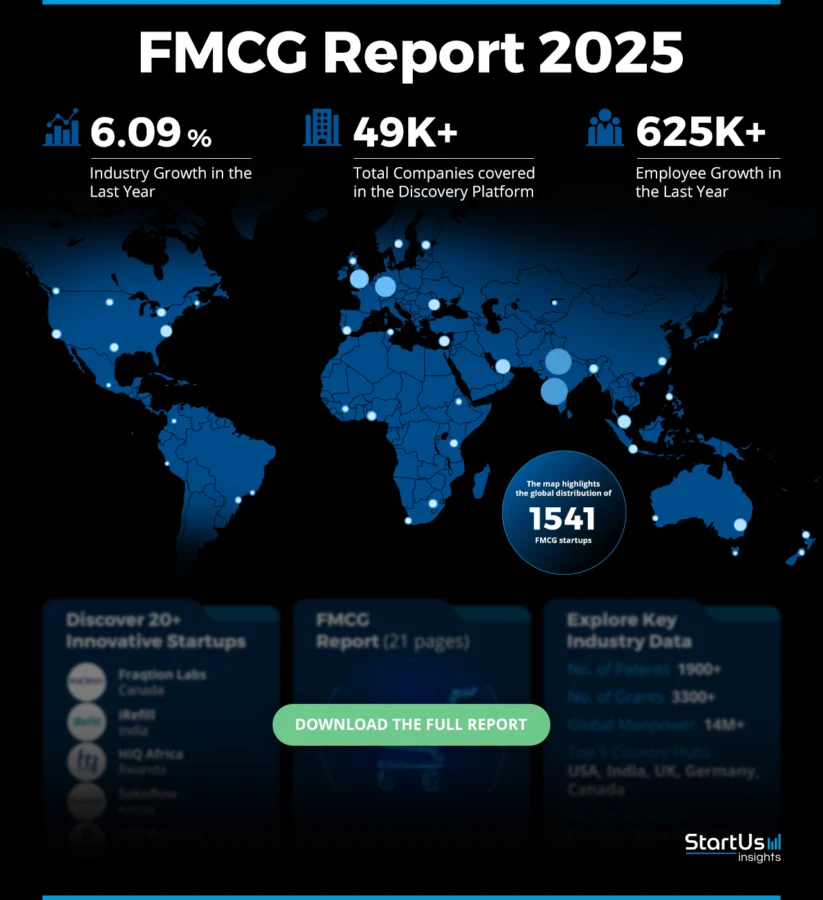 FMCG Report heat map | StartUs Insights