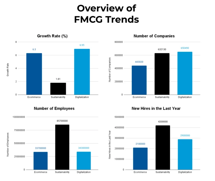 FMCG Trends | StartUs Insights