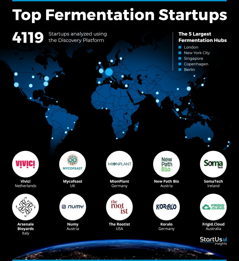 Fermentation-Solutions-Startups-Heat-Map-StartUs-Insights-noresize